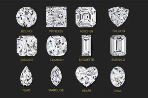 About the History of Diamond Brilliance