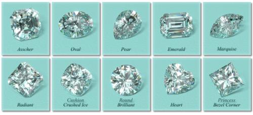 A Reliable Guide to Crushed Diamond Ring