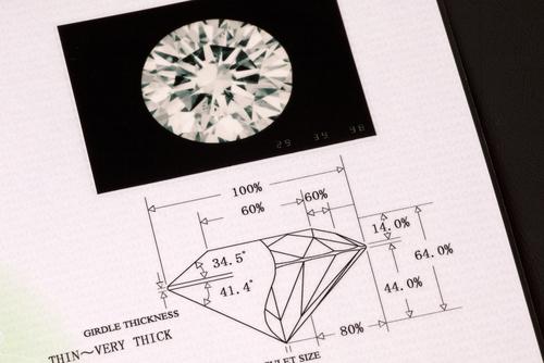 What is a Diamond Certificate?