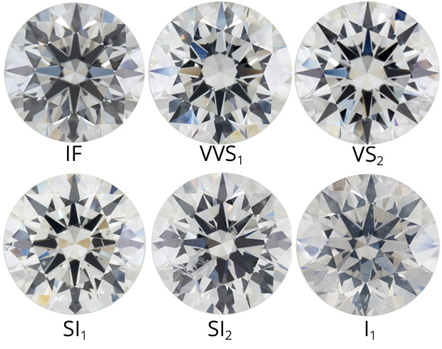 diamond clarity grades