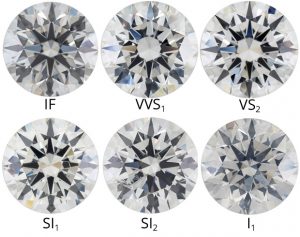 Knowing More about SI2 Clarity Grade for Diamond